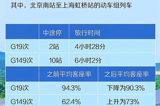 随队记者：76人对希尔德兴趣不大 正谈多笔交易&想补大个子